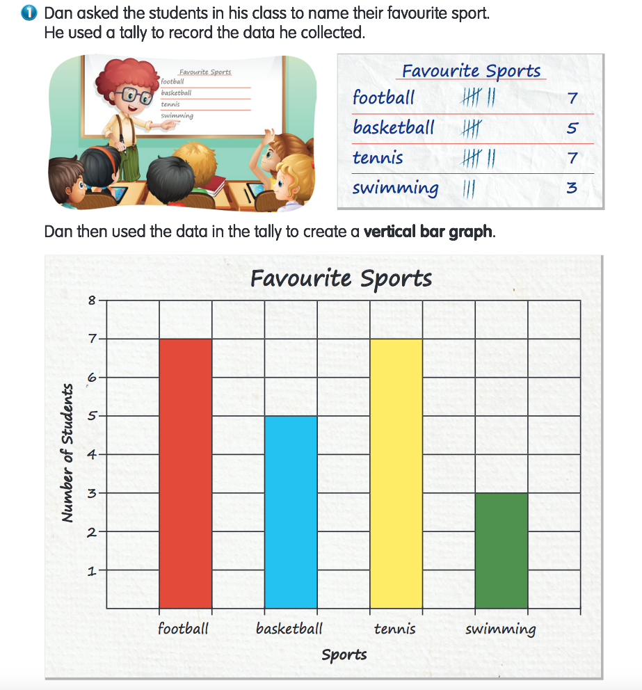 แผนภูมิแท่ง (Bar Graphs)